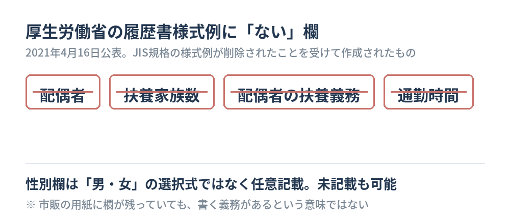 厚生労働省の履歴書様式例に設けられていない欄と、性別欄の扱い